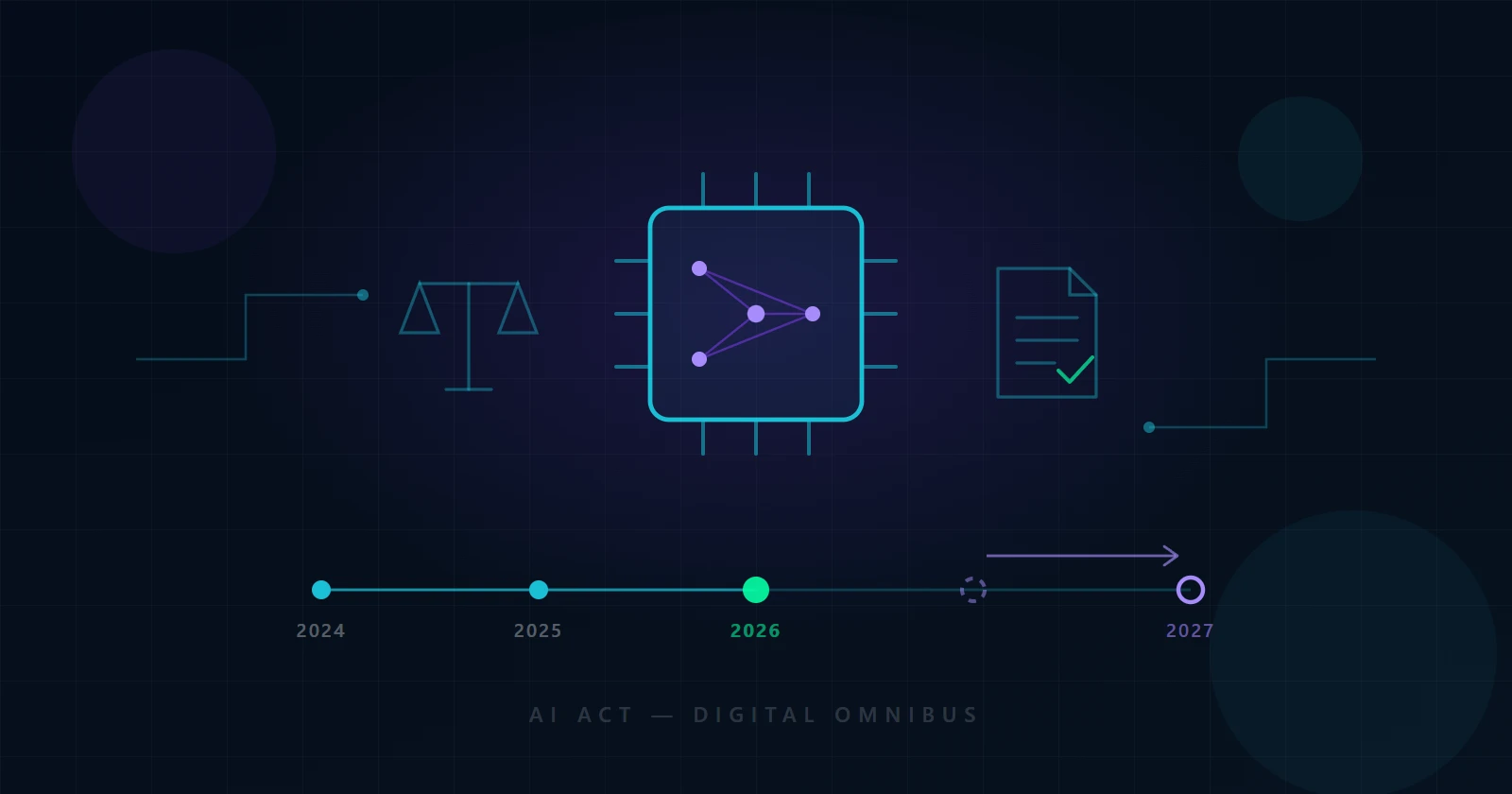 Illustration AI Act : puce électronique contenant un réseau de neurones, balance de la justice, document de conformité et frise chronologique montrant le report d'un jalon